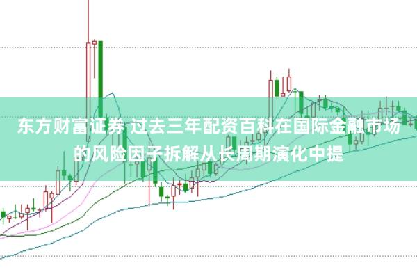 东方财富证券 过去三年配资百科在国际金融市场的风险因子拆解从长周期演化中提