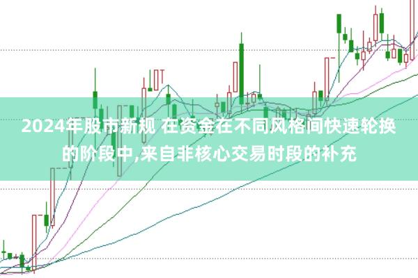 2024年股市新规 在资金在不同风格间快速轮换的阶段中，来自非核心交易时段的补充