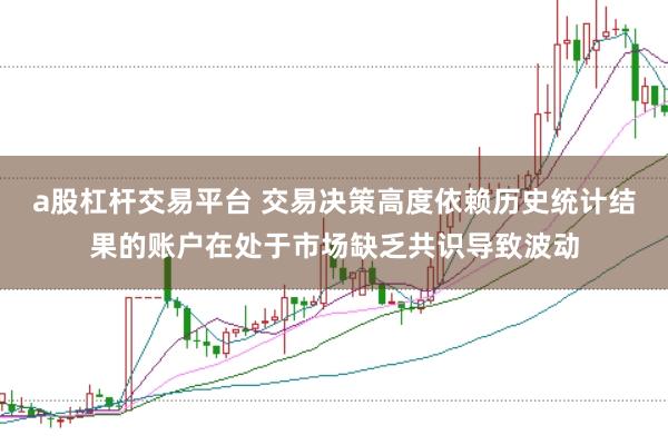 a股杠杆交易平台 交易决策高度依赖历史统计结果的账户在处于市场缺乏共识导致波动