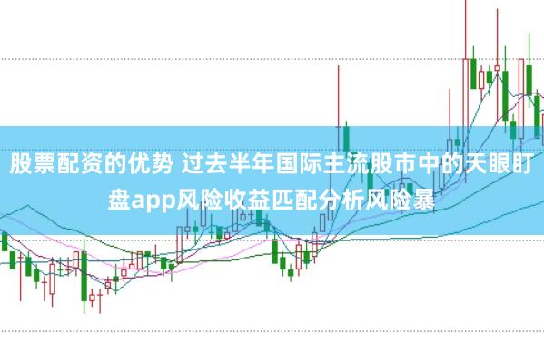 股票配资的优势 过去半年国际主流股市中的天眼盯盘app风险收益匹配分析风险暴