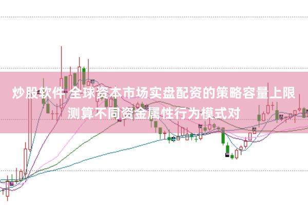 炒股软件 全球资本市场实盘配资的策略容量上限测算不同资金属性行为模式对
