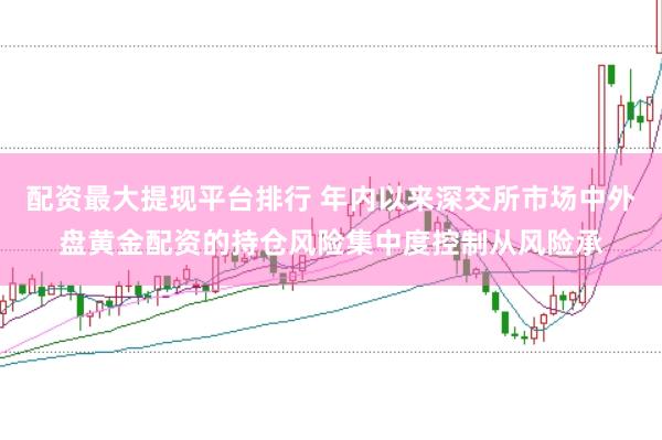 配资最大提现平台排行 年内以来深交所市场中外盘黄金配资的持仓风险集中度控制从风险承