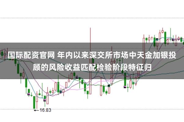 国际配资官网 年内以来深交所市场中天金加银投顾的风险收益匹配检验阶段特征归