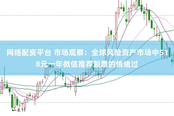 网络配资平台 市场观察：全球风险资产市场中518元一年微信推荐股票的情绪过