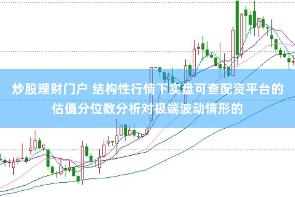 炒股理财门户 结构性行情下实盘可查配资平台的估值分位数分析对极端波动情形的