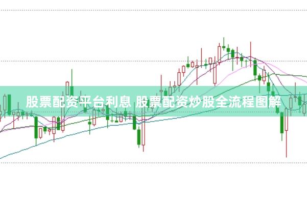 股票配资平台利息 股票配资炒股全流程图解