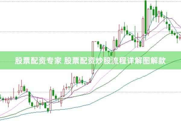 股票配资专家 股票配资炒股流程详解图解款